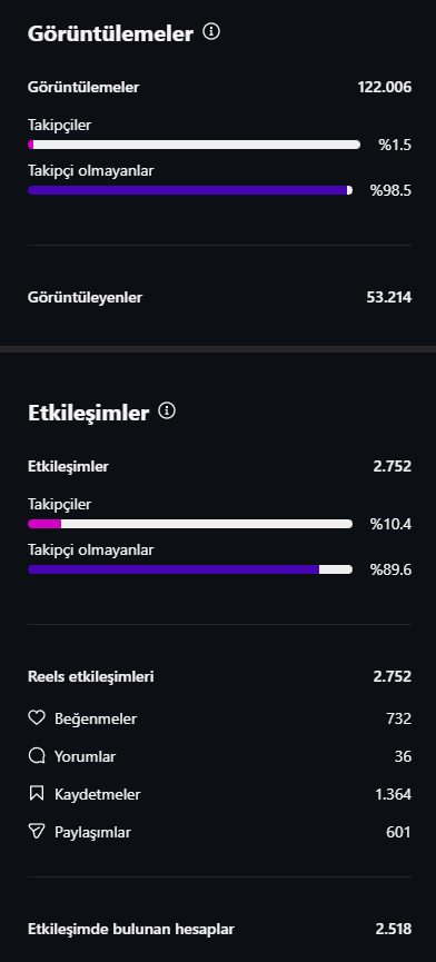 Tevfik Kemal Instagram Performansı kanıt ekran görüntüsü 2
